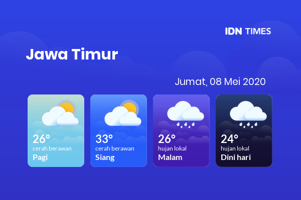 Cuaca Hari Ini 08 Mei 2020: Kediri Cerah Berawan Siang Hari, Hujan Lokal Sore Hari