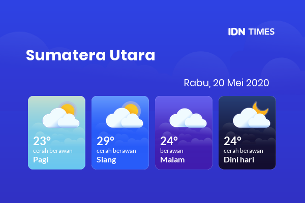 Cuaca Esok Hari 20 Mei 2020: Medan Cerah Berawan Pagi Hari, Berawan Sore Hari