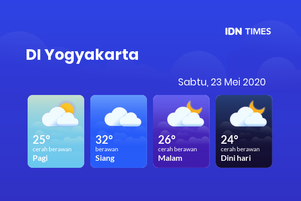 Cuaca Esok Hari 23 Mei 2020: Yogyakarta Berawan Sepanjang Hari