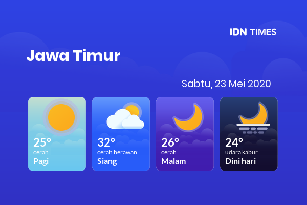 Perkiraan Cuaca Hari Ini 23 Mei 2020, Sebagian Malang Bakal Cerah Sepanjang Hari