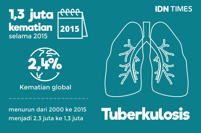 Deteksi TBC, Pemkot Yogyakarta Gulirkan Mobile X-Ray