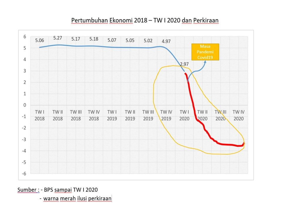 [WANSUS] Hendri Saparini Prediksi 2021 Ada Lompatan untuk Ekonomi