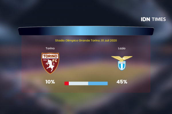 Jelang Torino Vs Lazio Di Serie A, Ini 3 Faktanya!
