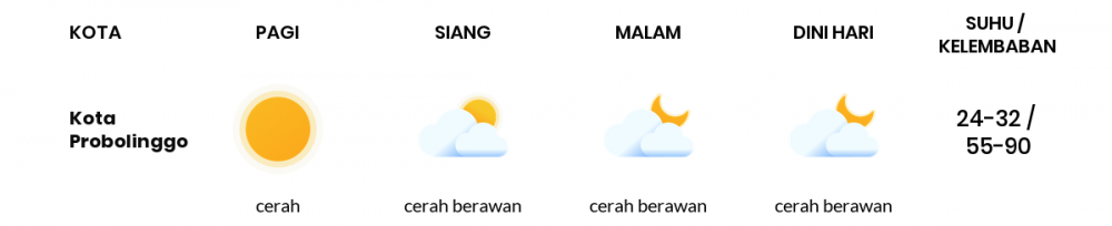 Cuaca Hari Ini 13 Juni 2020: Malang Cerah Berawan Pagi Hari, Cerah Berawan Sore Hari