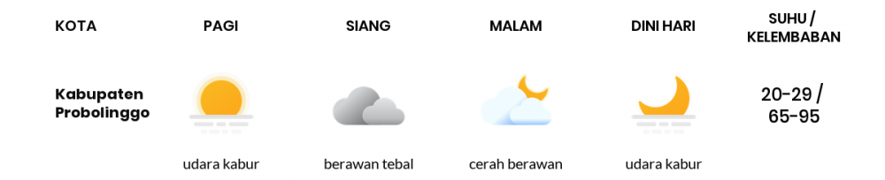 Cuaca Hari Ini 11 Juni 2020: Malang Cerah Siang Hari, Cerah Berawan Sore Hari