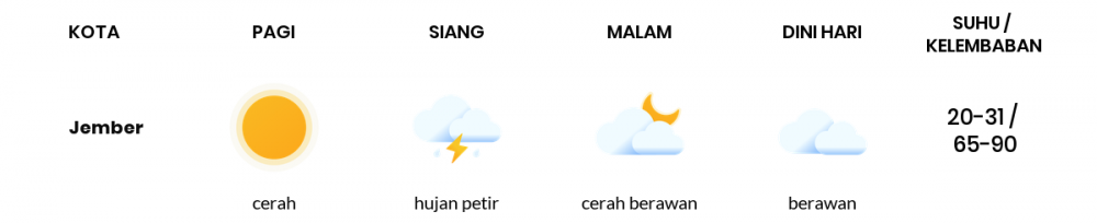 Prakiraan Cuaca Hari Ini 04 Juni 2020, Sebagian Banyuwangi Bakal Cerah