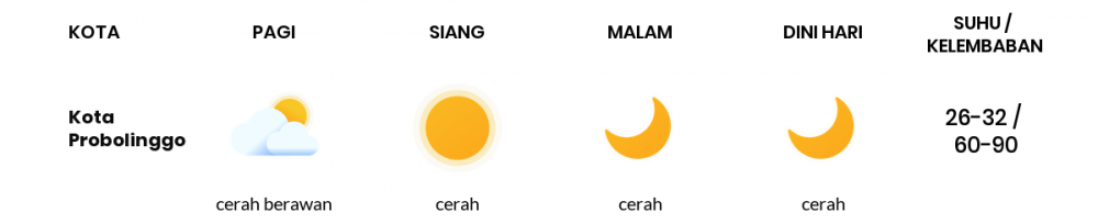 Cuaca Esok Hari 20 Juni 2020: Malang Cerah Siang Hari, Cerah Sore Hari