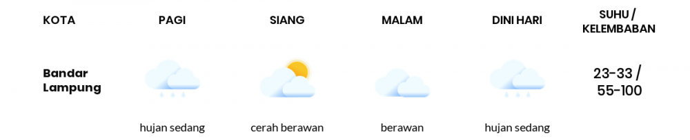 Cuaca Hari Ini 23 Juni 2020: Lampung Cerah Berawan Siang Hari, Berawan Sore Hari