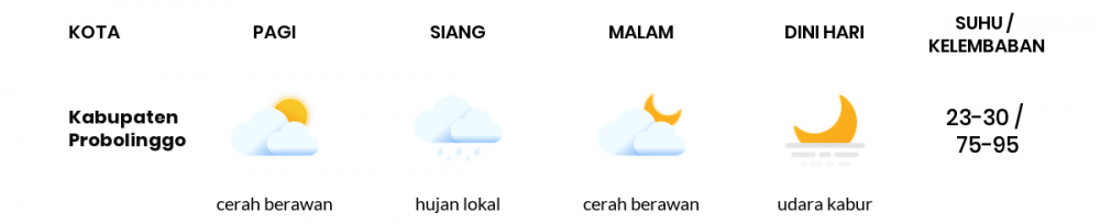 Prakiraan Cuaca Esok Hari 15 Juni 2020, Sebagian Malang Bakal Berawan Sepanjang Hari