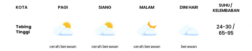 Cuaca Esok Hari 28 Juni 2020: Medan Cerah Berawan Pagi Hari, Cerah Berawan Sore Hari