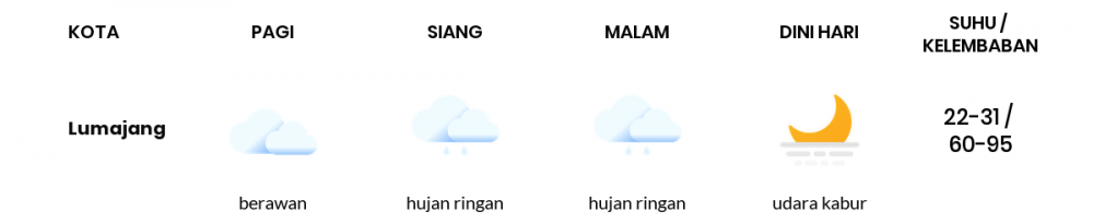 Cuaca Hari Ini 13 Juni 2020: Banyuwangi Cerah Sepanjang Hari