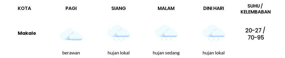 Cuaca Hari Ini 17 Juni 2020: Makassar Berawan Sepanjang Hari