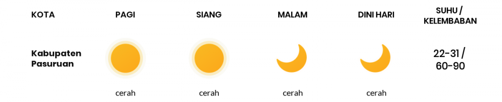 Cuaca Hari Ini 25 Juni 2020: Malang Cerah Siang Hari, Cerah Sore Hari