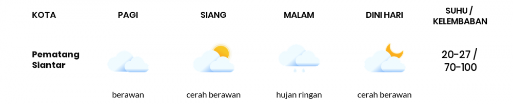 Cuaca Esok Hari 07 Juni 2020: Medan Berawan Pagi Hari, Hujan Ringan Sore Hari