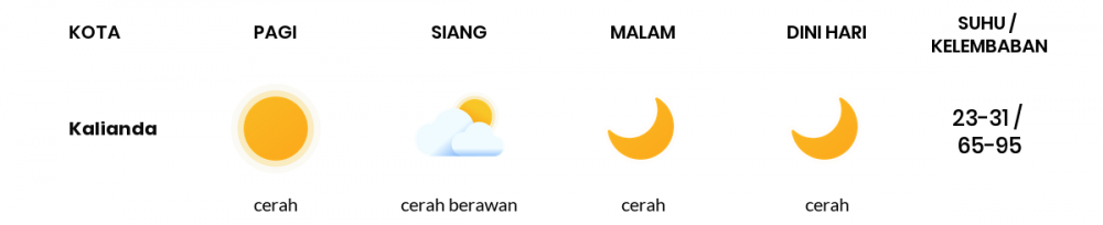 Cuaca Hari Ini 26 Juni 2020: Lampung Cerah Berawan Siang Hari, Cerah Berawan Sore Hari