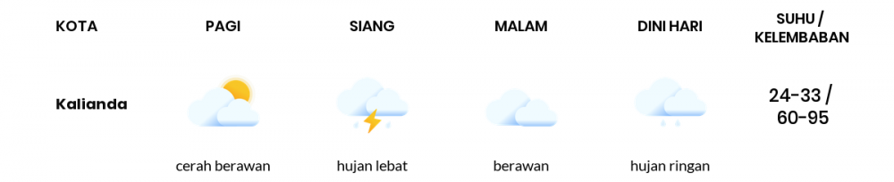 Cuaca Esok Hari 03 Juni 2020: Lampung Hujan Lebat Siang Hari, Hujan Lebat Sore Hari