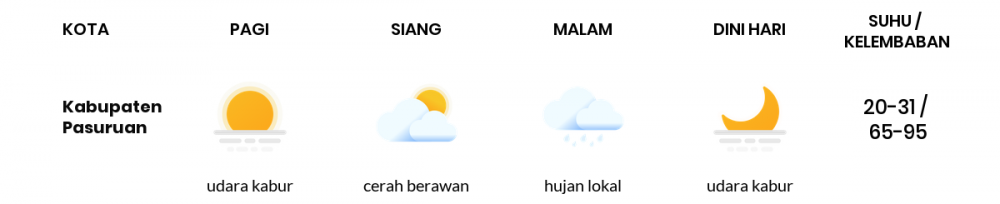 Cuaca Hari Ini 17 Juni 2020: Malang Cerah Sepanjang Hari