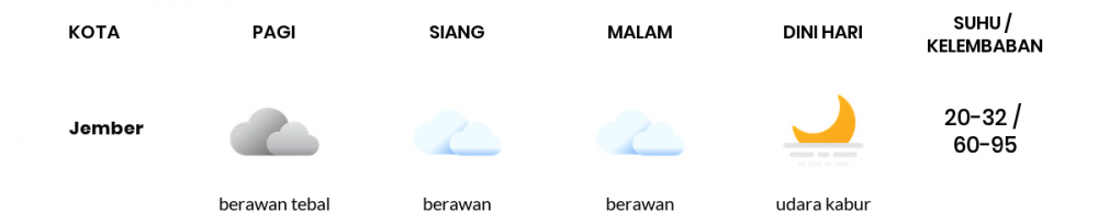 Cuaca Hari Ini 29 Juni 2020: Banyuwangi Cerah Berawan Siang Hari, Cerah Sore Hari