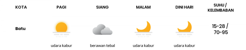 Cuaca Hari Ini 11 Juni 2020: Malang Cerah Siang Hari, Cerah Berawan Sore Hari