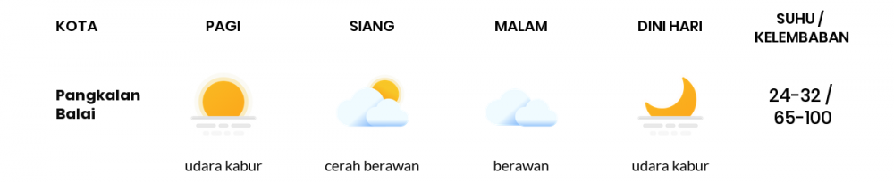 Cuaca Hari Ini 30 Juni 2020: Palembang Cerah Sepanjang Hari