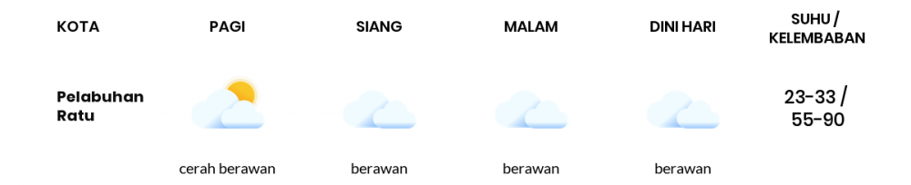 Cuaca Esok Hari 06 Juni 2020: Kabupaten Bandung Berawan Siang Hari, Berawan Sore Hari
