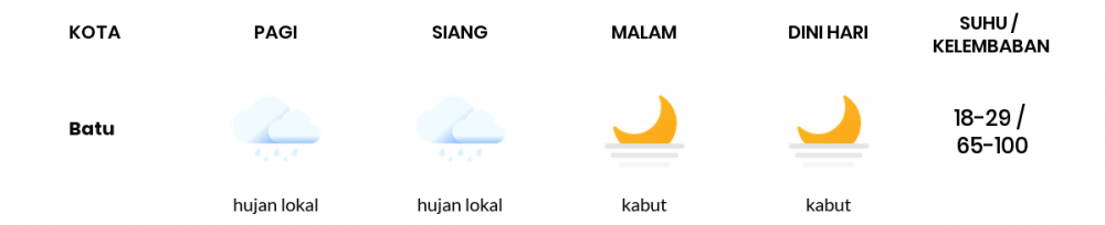 Cuaca Esok Hari 14 Juni 2020: Malang Cerah Sepanjang Hari