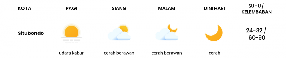 Cuaca Esok Hari 23 Juni 2020: Banyuwangi Cerah Sepanjang Hari