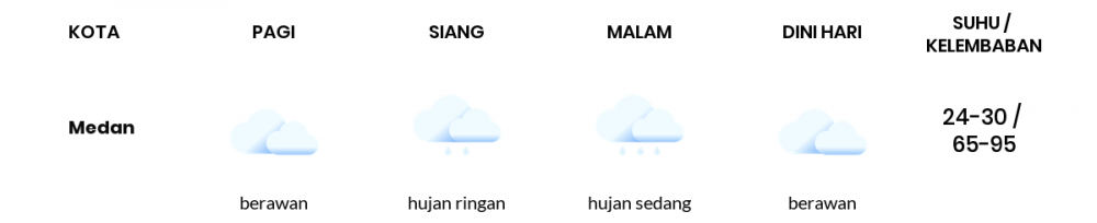 Cuaca Hari Ini 15 Juni 2020: Medan Berawan Pagi Hari, Hujan Sedang Sore Hari