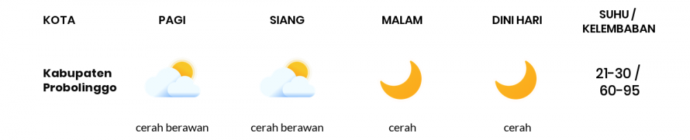 Cuaca Hari Ini 26 Juni 2020: Malang Cerah Siang Hari, Cerah Sore Hari