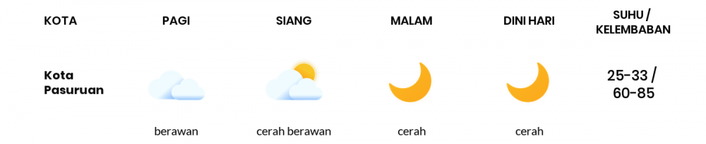 Cuaca Esok Hari 22 Juni 2020: Malang Cerah Berawan Siang Hari, Cerah Berawan Sore Hari