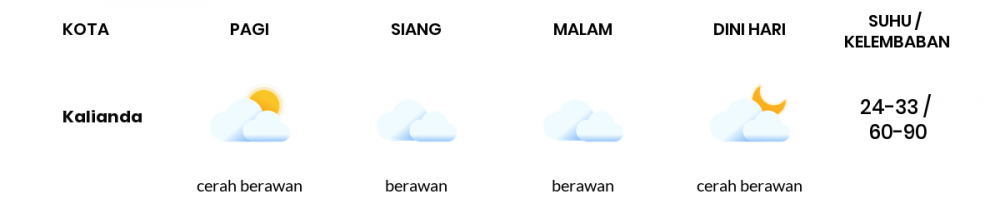 Cuaca Esok Hari 30 Juni 2020: Lampung Cerah Berawan Pagi Hari, Berawan Sore Hari