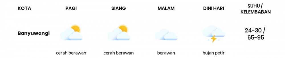 Cuaca Hari Ini 18 Juni 2020: Banyuwangi Berawan Sepanjang Hari