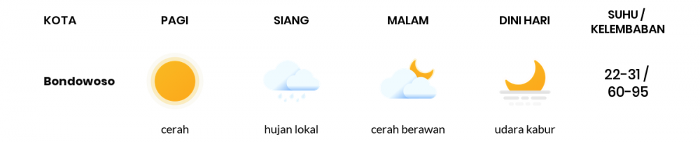 Cuaca Esok Hari 13 Juni 2020: Banyuwangi Cerah Berawan Siang Hari, Cerah Berawan Sore Hari