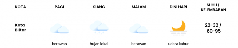 Cuaca Esok Hari 13 Juni 2020: Malang Cerah Berawan Siang Hari, Cerah Berawan Sore Hari