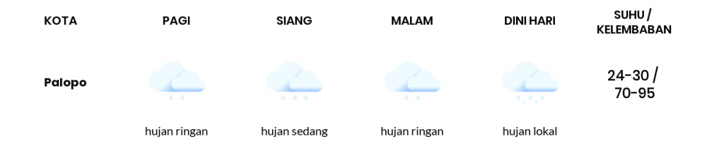 Cuaca Hari Ini 21 Juni 2020: Makassar Berawan Pagi Hari, Berawan Sore Hari
