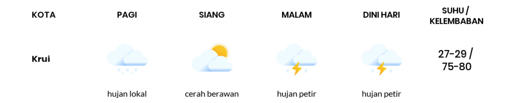 Cuaca Hari Ini 01 Juni 2020: Lampung Berawan Sepanjang Hari