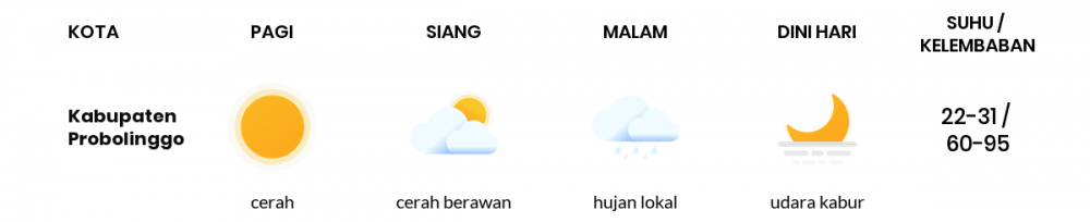 Cuaca Esok Hari 13 Juni 2020: Malang Cerah Berawan Siang Hari, Cerah Berawan Sore Hari