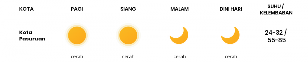 Cuaca Hari Ini 25 Juni 2020: Malang Cerah Siang Hari, Cerah Sore Hari