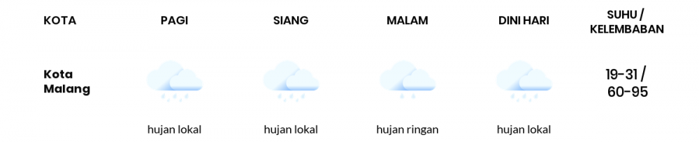 Cuaca Hari Ini 29 Juni 2020: Malang Cerah Pagi Hari, Cerah Sore Hari