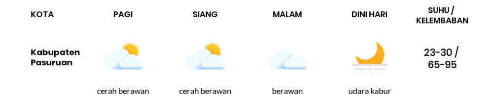 Prakiraan Cuaca Esok Hari 15 Juni 2020, Sebagian Malang Bakal Berawan Sepanjang Hari