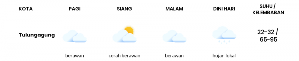 Cuaca Esok Hari 13 Juni 2020: Kediri Cerah Berawan Siang Hari, Cerah Berawan Sore Hari