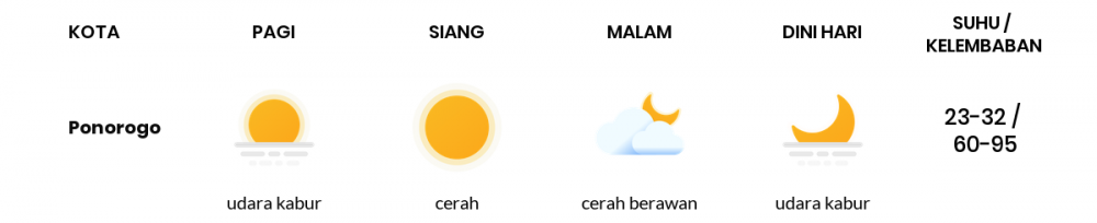 Cuaca Hari Ini 17 Juni 2020: Makassar Berawan Sepanjang Hari