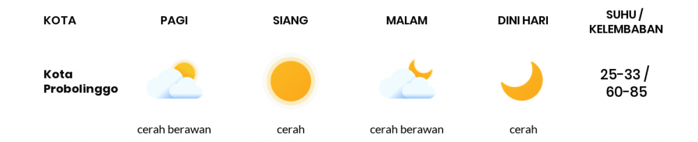 Cuaca Esok Hari 22 Juni 2020: Malang Cerah Berawan Siang Hari, Cerah Berawan Sore Hari