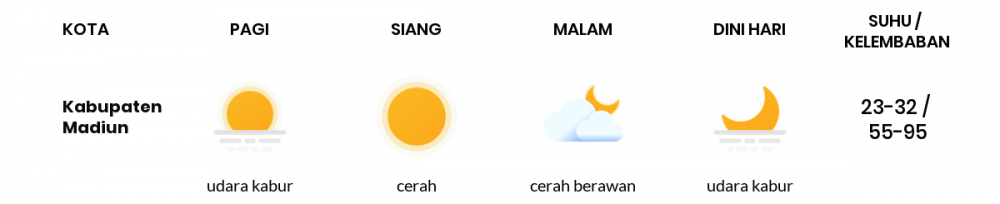 Cuaca Hari Ini 23 Juni 2020: Kediri Cerah Siang Hari, Cerah Berawan Sore Hari