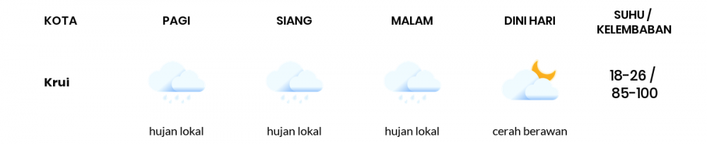 Cuaca Hari Ini 24 Juni 2020: Lampung Berawan Sepanjang Hari