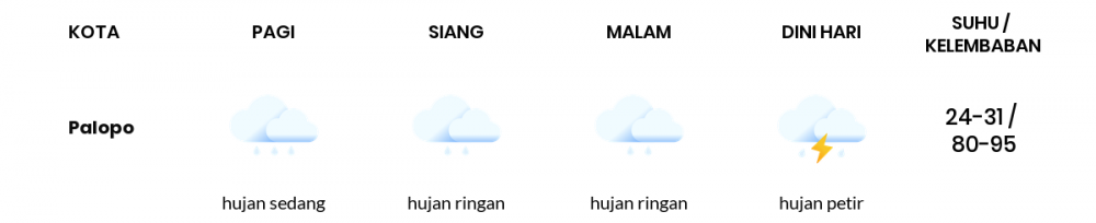 Cuaca Hari Ini 20 Juni 2020: Makassar Hujan Ringan Pagi Hari, Hujan Ringan Sore Hari