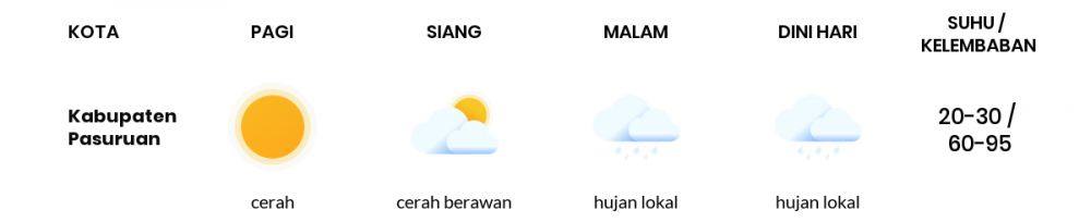 Prakiraan Cuaca Esok Hari 06 Juni 2020, Sebagian Malang Bakal Cerah Berawan