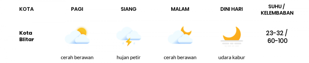 Cuaca Esok Hari 16 Juni 2020: Malang Cerah Berawan Siang Hari, Cerah Sore Hari