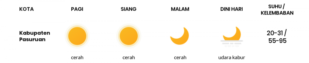 Cuaca Esok Hari 12 Juni 2020: Malang Cerah Siang Hari, Cerah Sore Hari