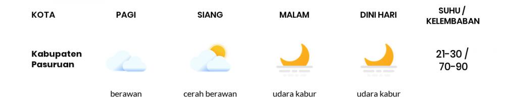 Cuaca Hari Ini 07 Juni 2020: Malang Cerah Berawan Siang Hari, Cerah Berawan Sore Hari